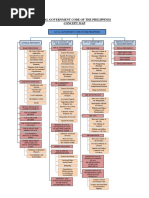 Local Government Code of The Philippines