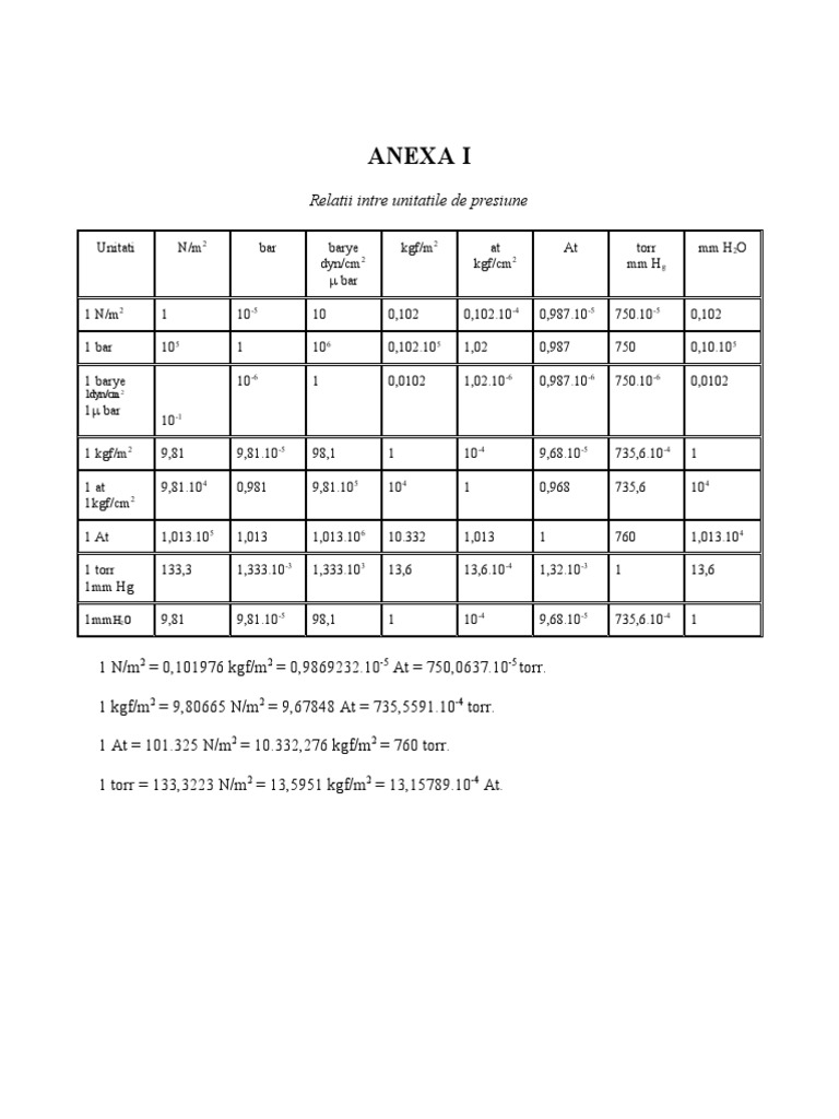 Pressure Unit Conversion Table | PDF