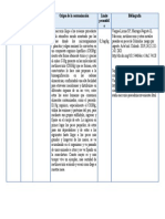 Paso 1 - Identificación Del Problema