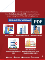 Infografis Perizinan Berusaha Berbasis Risiko