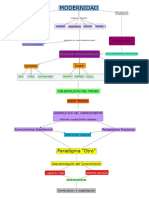 Estudios Poscoloniales - Mapa Conceptual