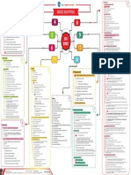 NQA ISO 37001 Mindmap Final PDF