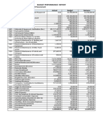 Budget Performance Report: Code Description Actual Budget Variance