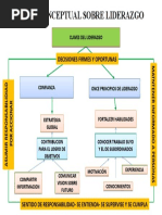 Mapa Comnceptual Tarea 3