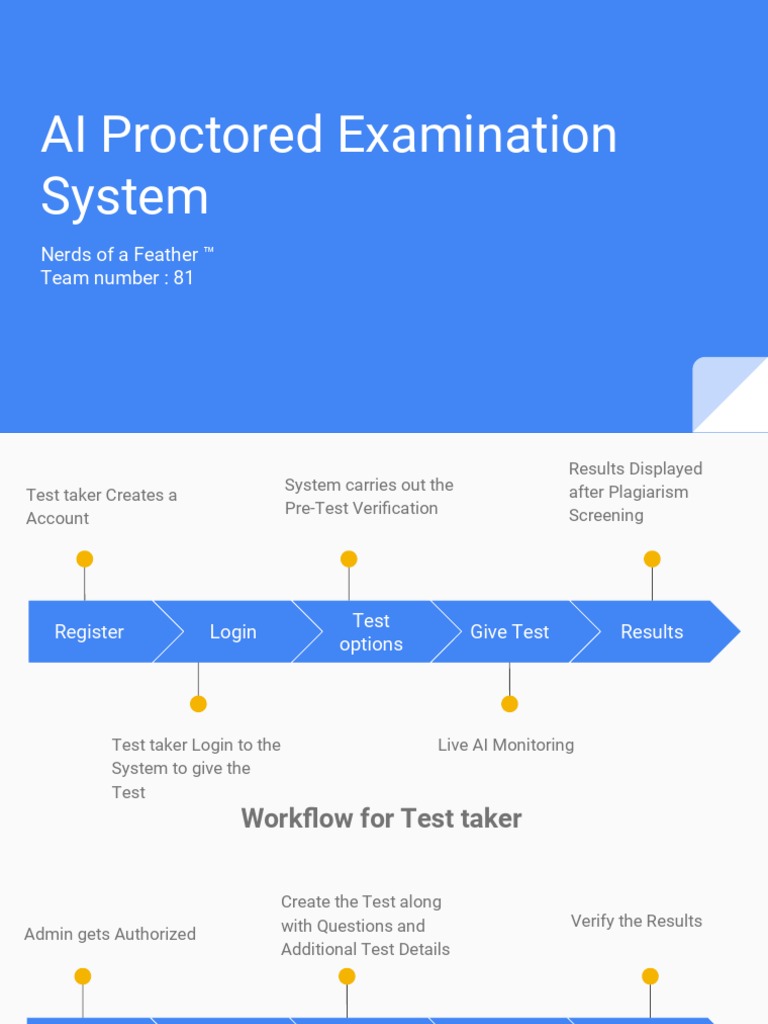 AI Proctored Examination System: Nerds of A Feather ™ Team Number: 81 ...