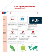 0 - Different Types of Organizations