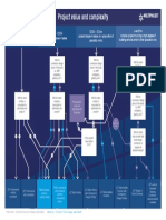 2020-Multiproject-Procurement-Flow-Chart