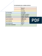 Propiedades Del Algebra Boole