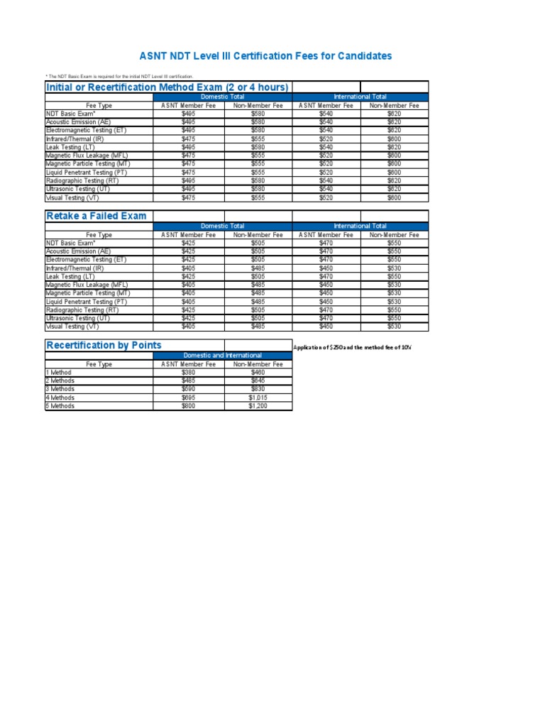 ASNT NDT Level III Certification Fees For Candidates Initial or