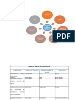 Mapa de Stakeholders y Matriz de Análisis