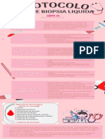 Protocolo de Toma de Biopsia Liquida