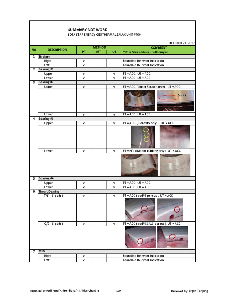 NDT Summary-Steam Turbine Inspection | PDF | Rotating Machines | Energy ...