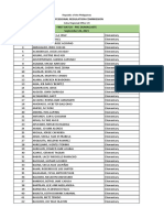 Professional Regulation Commission: Republic of The Philippines