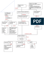 B1M2C1 Conceptmap