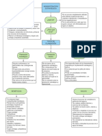 Componente Práctico - Administración Estratégica