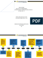 Línea Del Tiempo Actividad 2