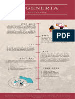 Historia de la Ingeniería Industrial desde la Revolución Industrial hasta la actualidad (1750-2020