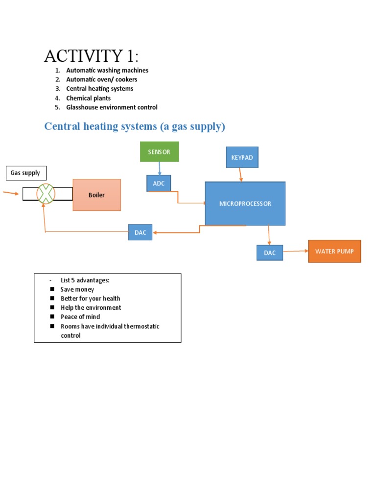 Microprocessors in Household Appliances ICT PDF