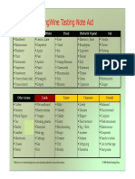 Bettertastingwine Tasting Note Aid: Fruity (Red) Fruity (White) Floral Herbal & Vegetal Oak