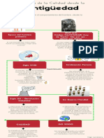 Historia de La Calidad en La Antigüedad