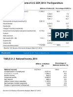 TABLE 21.2 Components of U.S. GDP, 2014: The Expenditure Approach