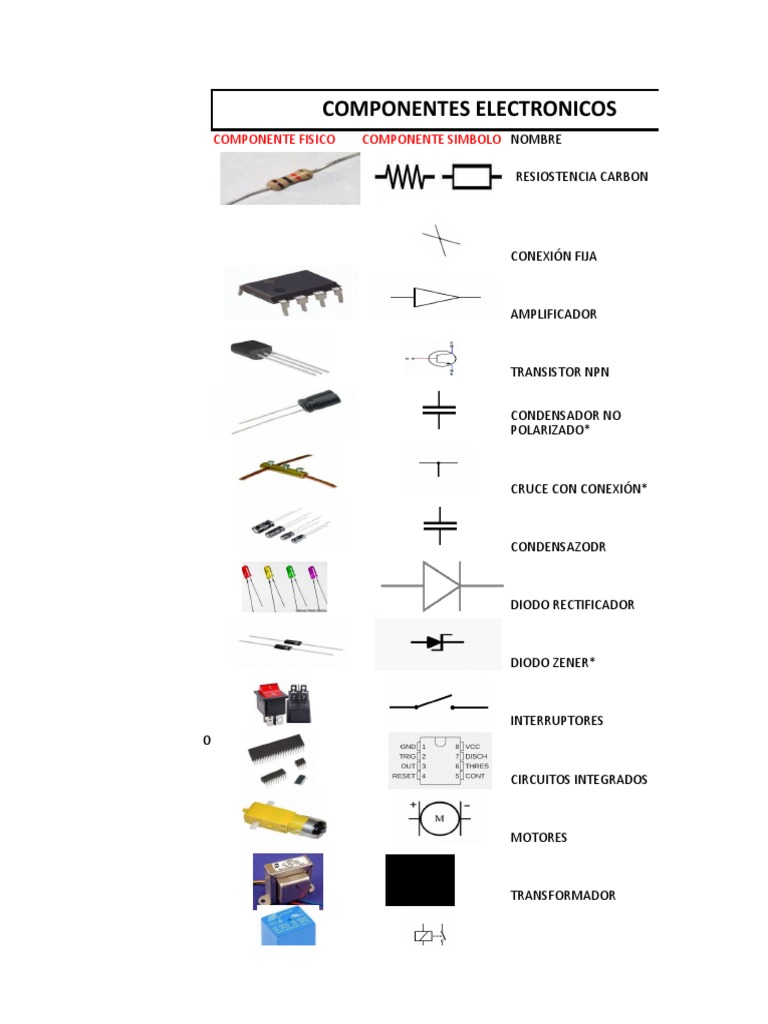 Componentes Electrónicos y Nombres | PDF