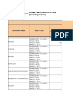 ENG JH-Template Data On The Results of Quarterly Summative Assessments