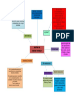 Mapa Mental Registro Cuentas Contables