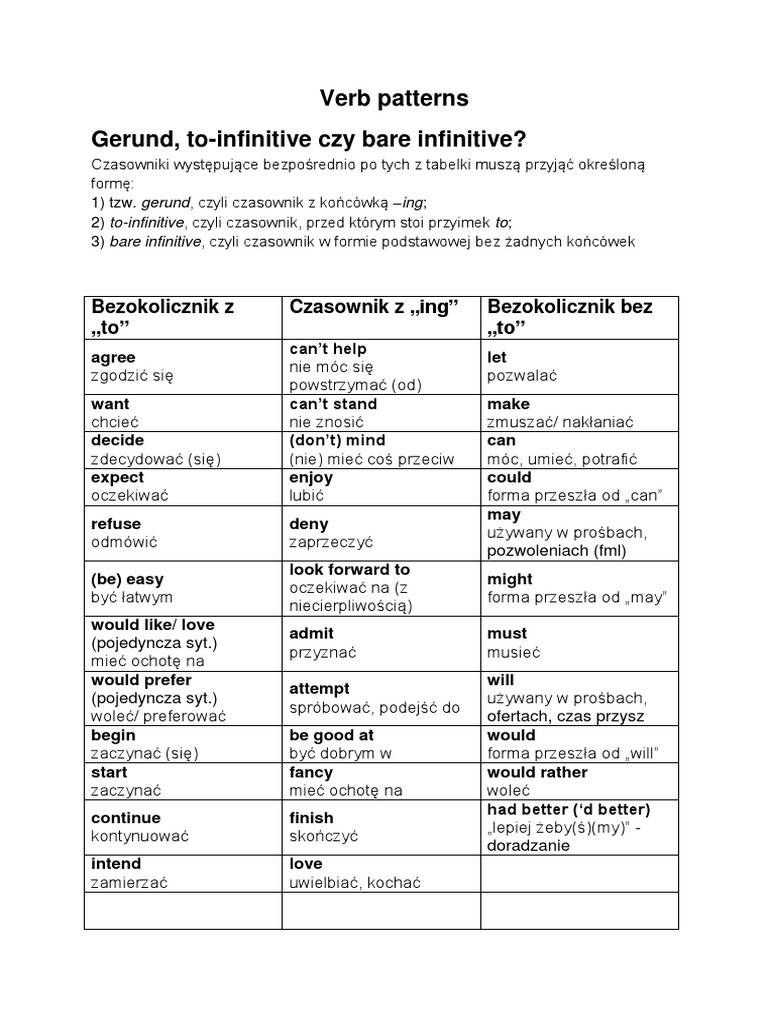 Irregular Verbs List Z Tlumaczeniem Polskim