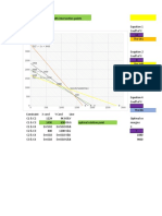 Input Data in Only Purple Cells: Graphical Representation With Intersection Points