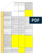 Cuadro comparativo Foro 2