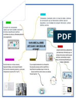 MAPA MENTAL SOBRE SOFTWARE Y SERVICIOS DE INTERNET