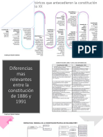 Acontecimientos Históricos Que Antecedieron La Constitución Desde Inicios Del Siglo XX