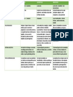 Cuadro Comparativo de Pesudocelomados