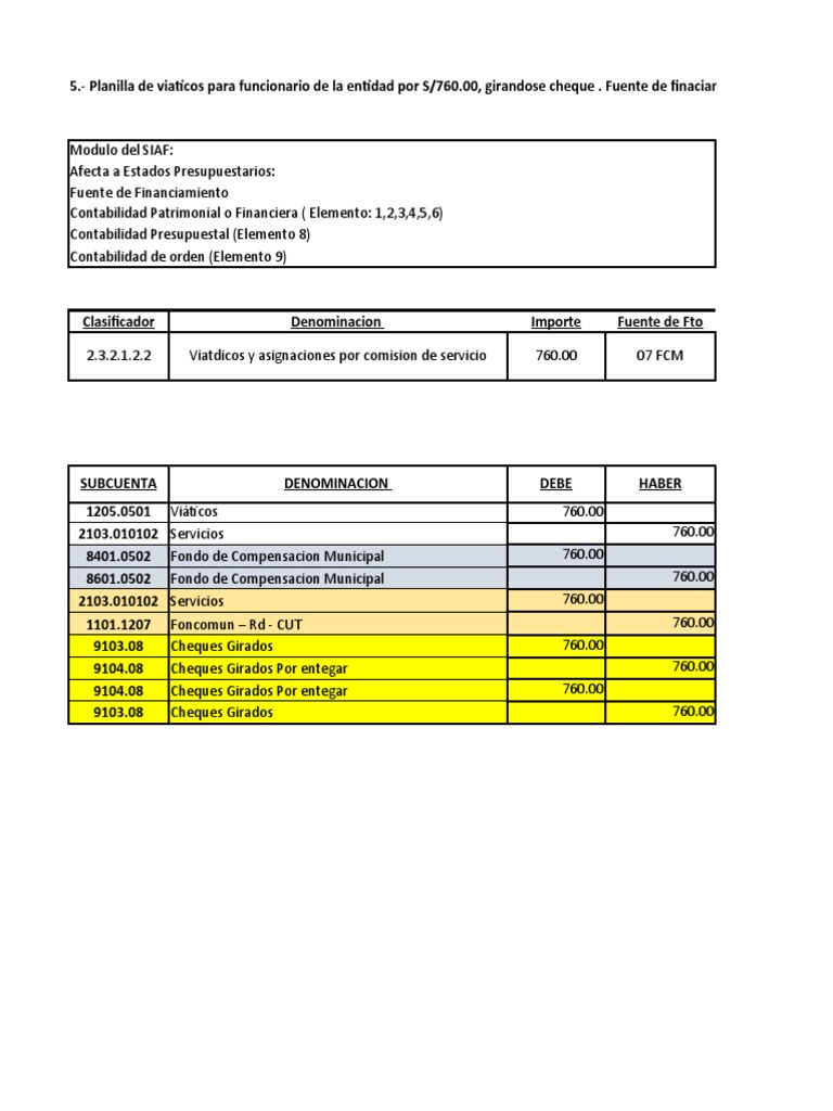 Semana 5-Sesion 1-2-3 Aplicacion de PCG | PDF | Contabilidad ...