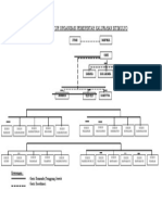 Bagan Struktur Organisasi Pemerintah Kalurahan Sitimulyo