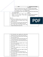 Analisa Data Remaja