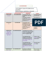 Tipos de Relaciones de Las Conjunciones