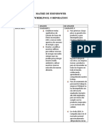 Matriz de Eisenhower, Matriz de Tiempo WHIRLPOOL CORPORATION