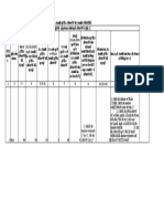 Un Audit PACS Report