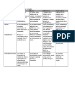 Rúbrica para Evaluar Una Canción