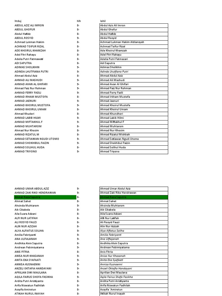 Student Names List and Grades | PDF | Sports & Recreation | Home & Garden