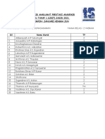 Analisis Maklumat Prestasi Akademik PBD Tahap 1 SJK (T) Jasin 2021 Tempoh: Januari Hingga Jun