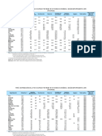 D - Empleo - 6 Departamentos - Empleo - Rama de Actividad 2007-2019