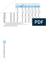 D - Ingresos - 14 Departamentos - Ingresos - Grupo Ocupacional 2004-2019