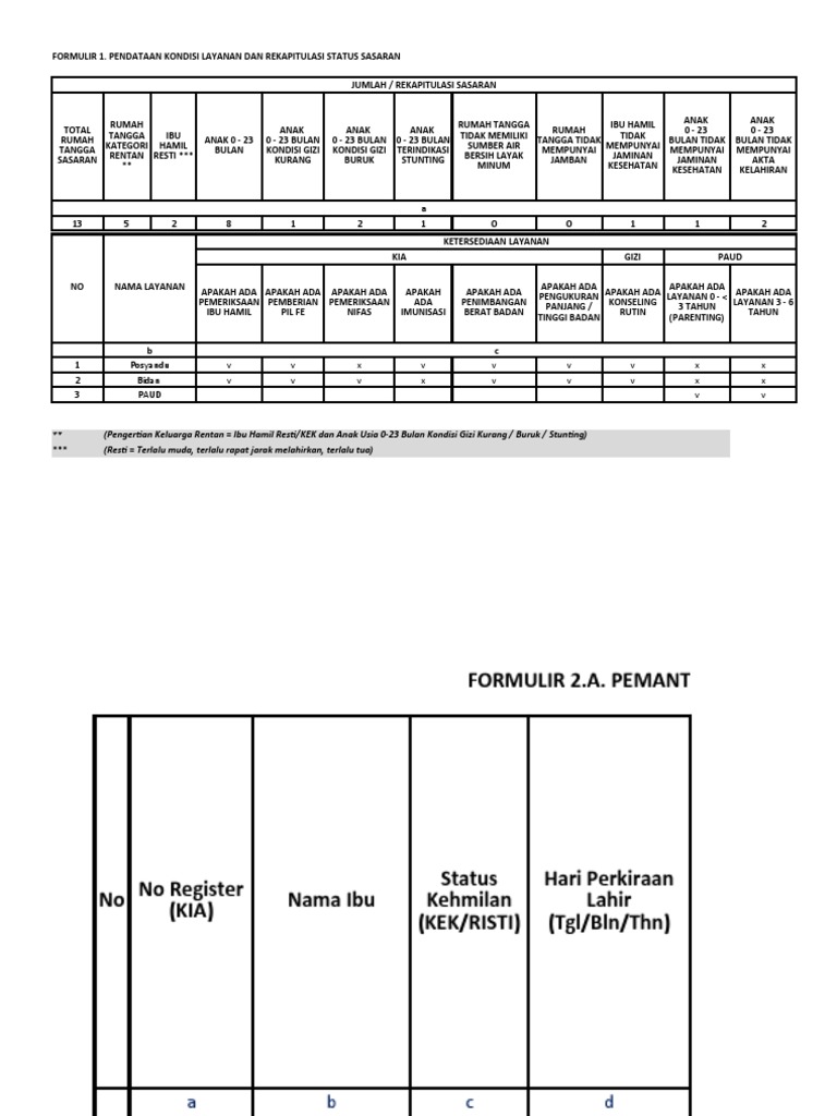Form 1,2A, 2B, 2C, 3A, 3B, Form Bantu Teupin Peuraho | PDF