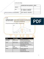 Learning Outcomes Example Past Exam Questions Notes