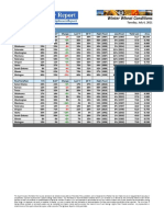 Winter Wheat Crop Conditions