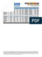 Spring Wheat Crop Conditions