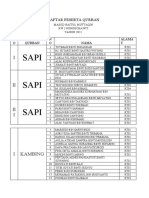 Daftar Peserta Qurban